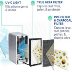 Air Purifier FLT4100 HEPA Replacement Filter E for GermGuardian AC4100, AC4150BL, AC4150PCA