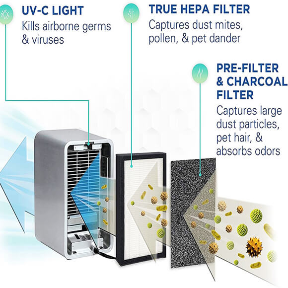 Air Purifier FLT4100 HEPA Replacement Filter E for GermGuardian AC4100, AC4150BL, AC4150PCA