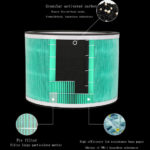Air Purifier Replacement Hepa Filter for Dyson Hp03, Hp00, Dp03, Dp01